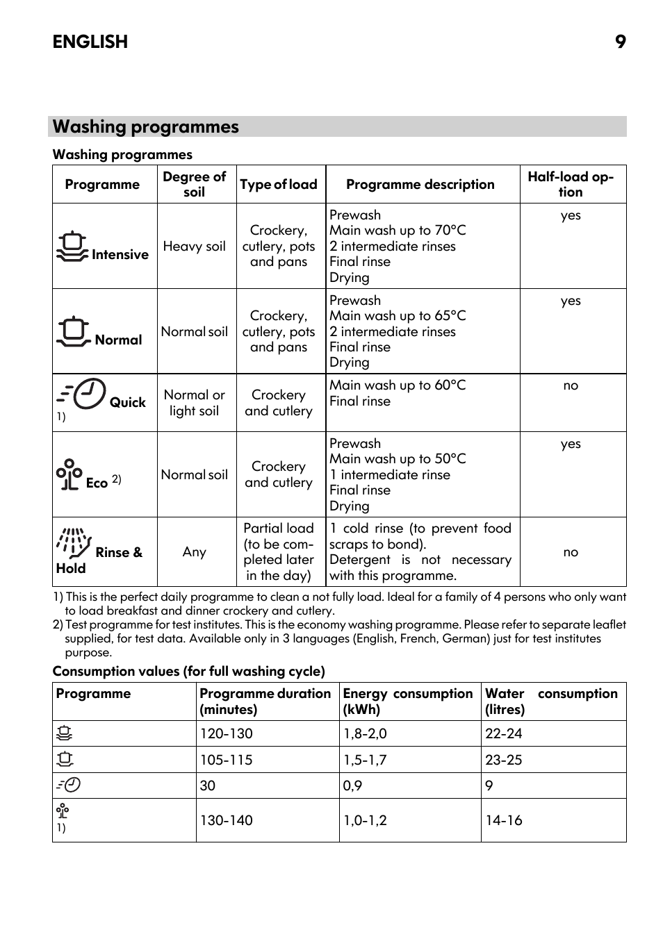 Washing programmes, English 9 | IKEA DW60 User Manual | Page 9 / 28