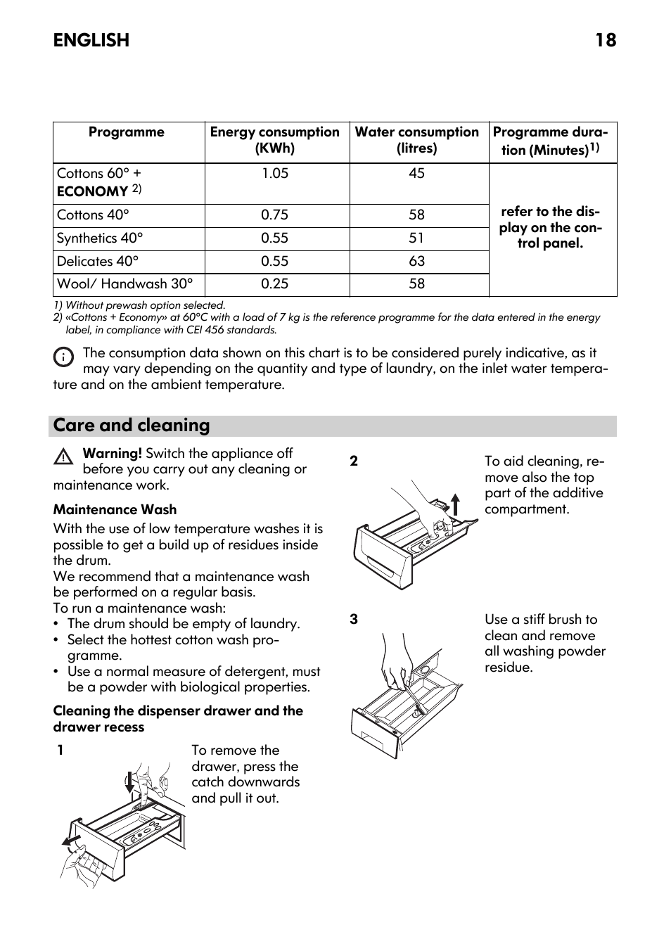 Care and cleaning, English 18 | IKEA FWM7 User Manual | Page 18 / 32
