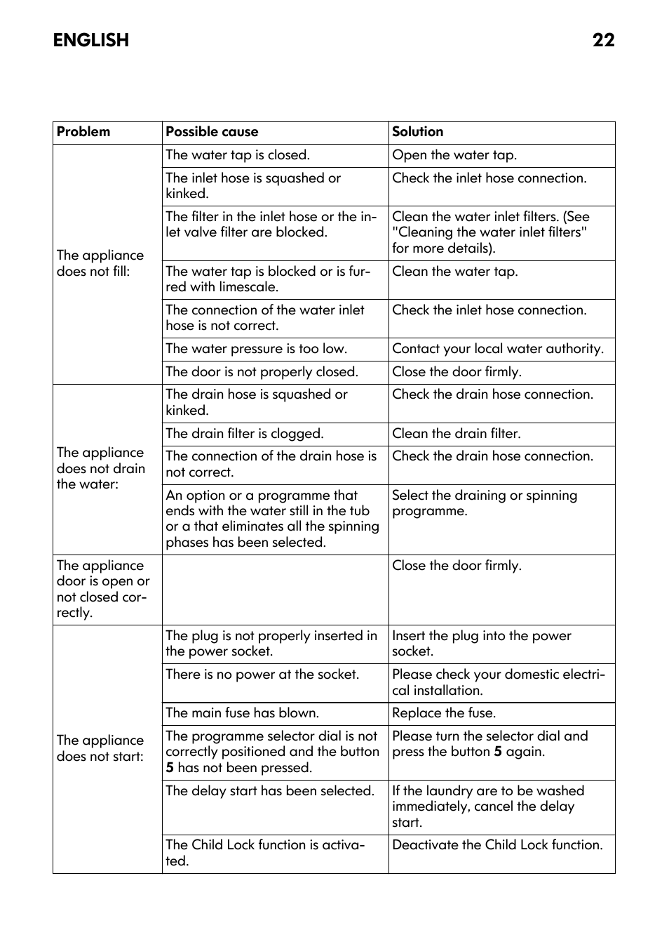 English 22 | IKEA FWM7 User Manual | Page 22 / 32