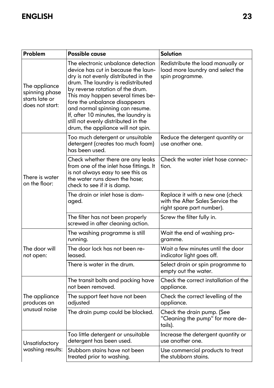 English 23 | IKEA FWM7 User Manual | Page 23 / 32