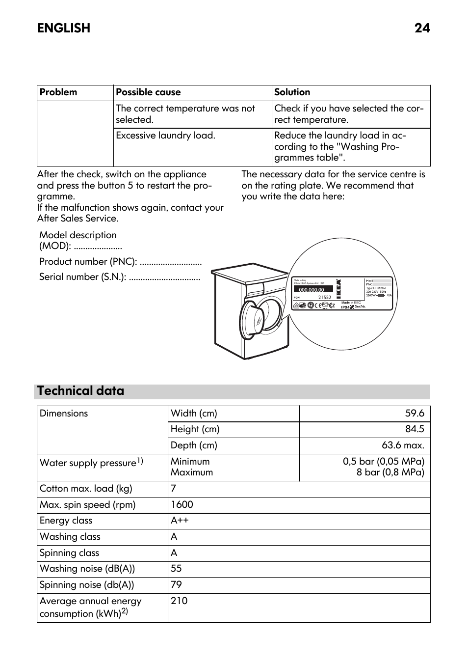 Technical data, English 24 | IKEA FWM7 User Manual | Page 24 / 32