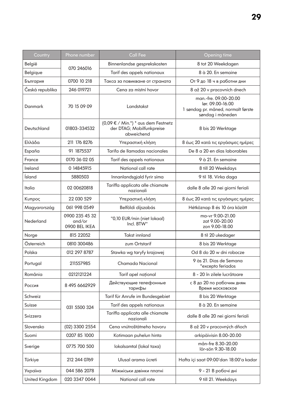 IKEA FWM7 User Manual | Page 29 / 32