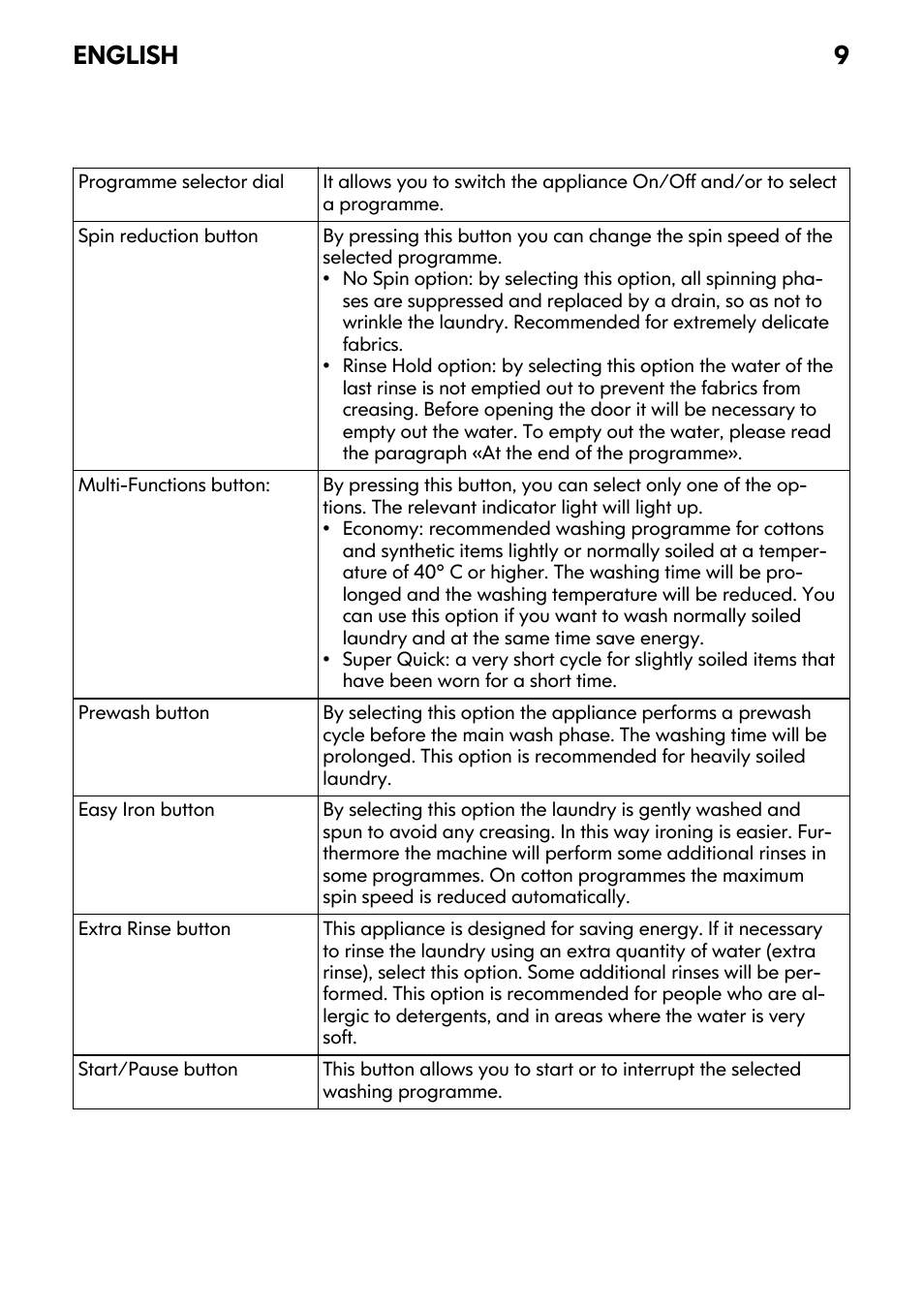 English 9 | IKEA FWM7 User Manual | Page 9 / 32