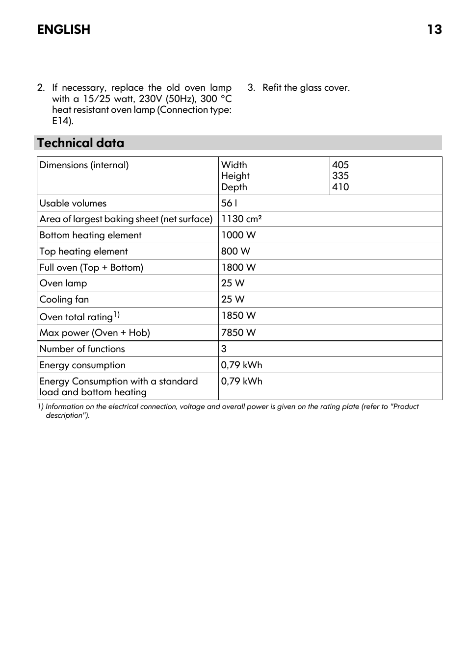 Technical data, English 13 | IKEA UDDEN CG3 User Manual | Page 13 / 20
