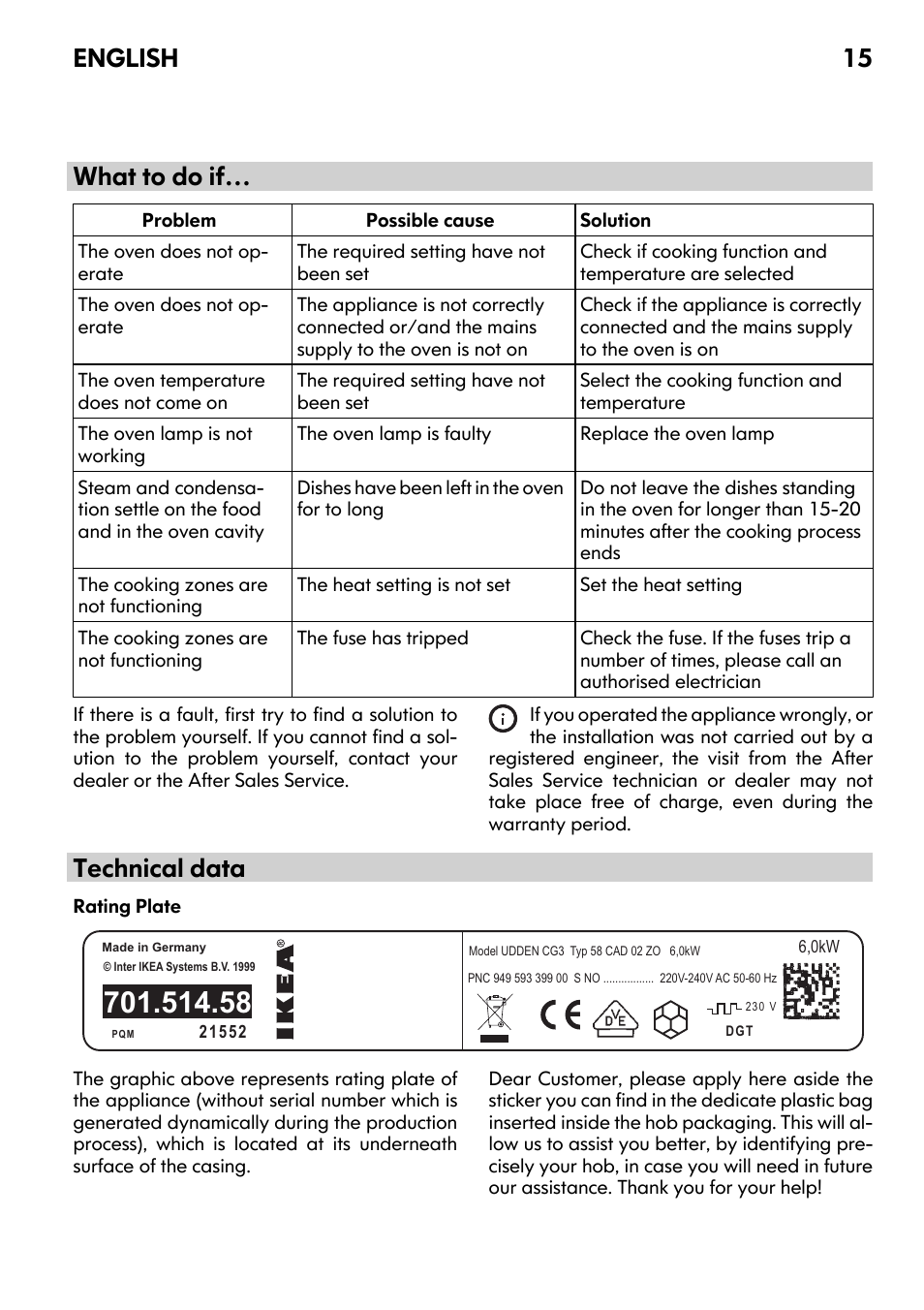 What to do if, Technical data, English 15 | IKEA UDDEN CG3 User Manual | Page 15 / 20