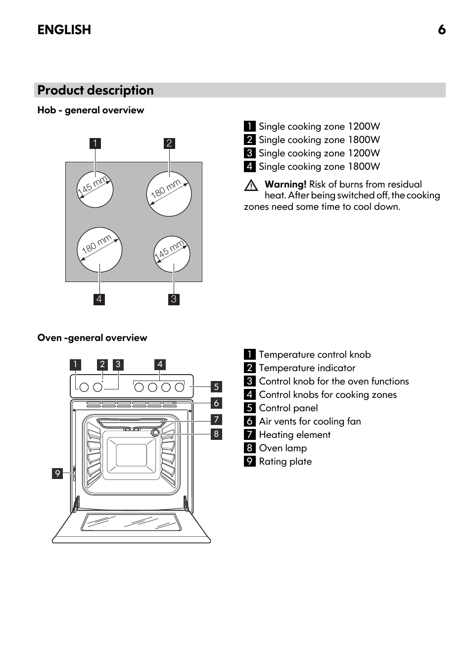 Product description, English 6 | IKEA UDDEN CG3 User Manual | Page 6 / 20