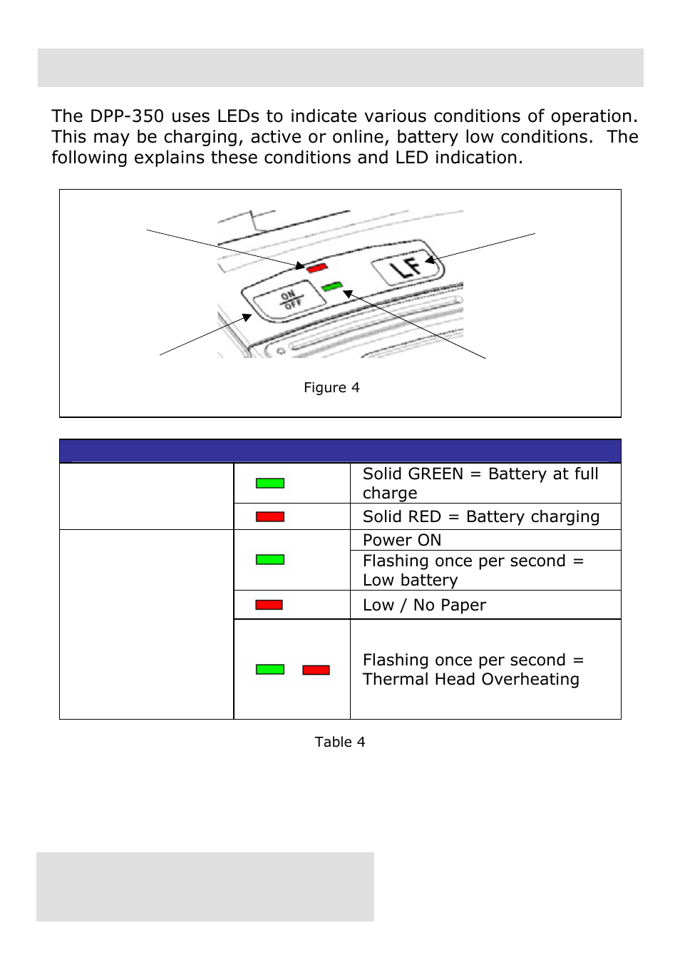 Status & operating modes, Infinite peripherals, inc | Infinite Peripherals DPP-350 User Manual | Page 10 / 31