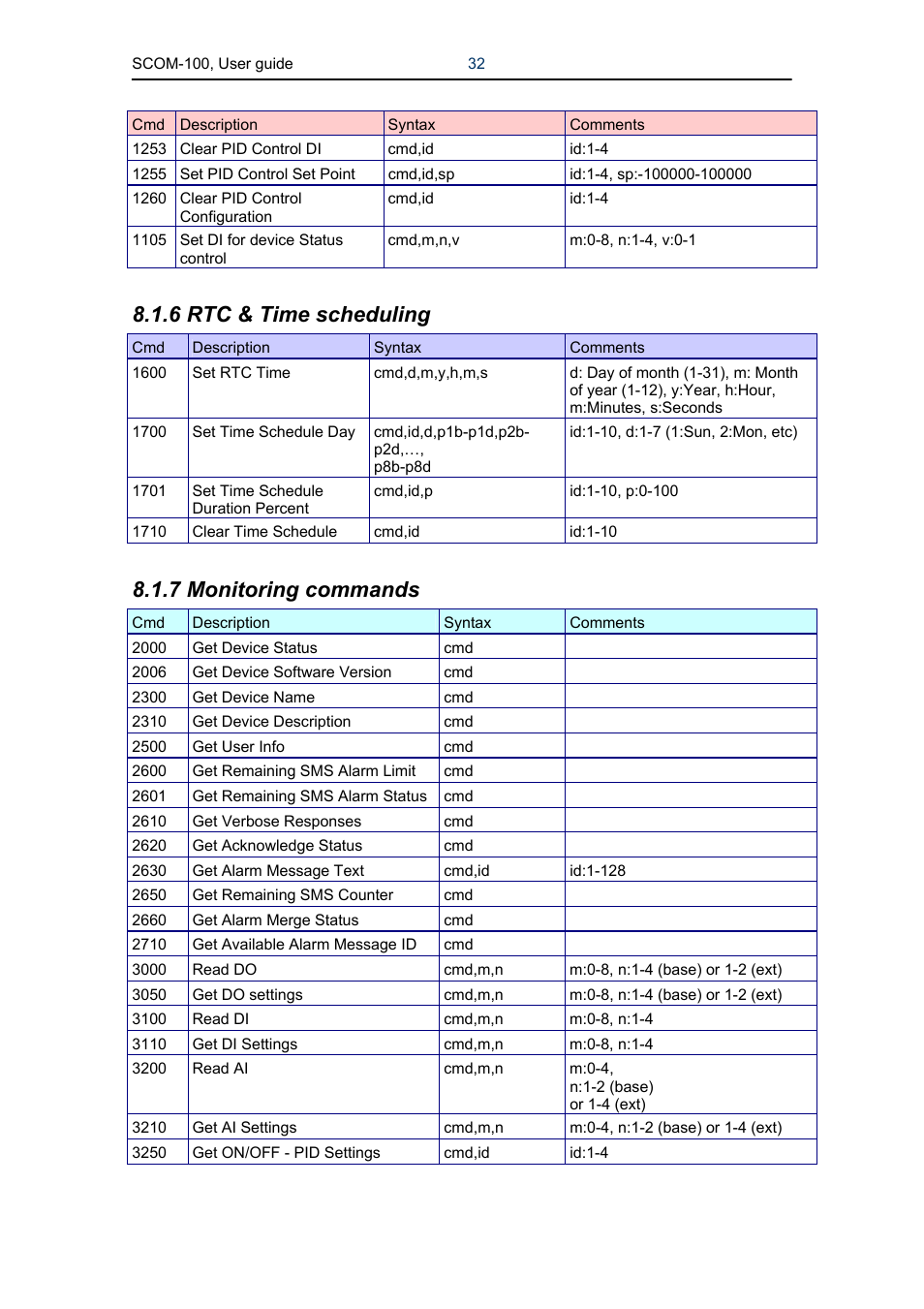 6 rtc & time scheduling, 7 monitoring commands | Infinite Peripherals SCOM-100 User Manual | Page 32 / 40