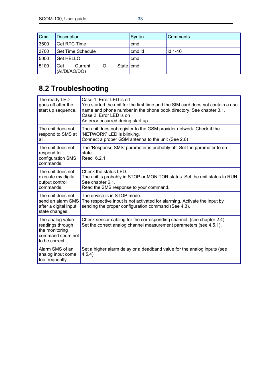 2 troubleshooting | Infinite Peripherals SCOM-100 User Manual | Page 33 / 40