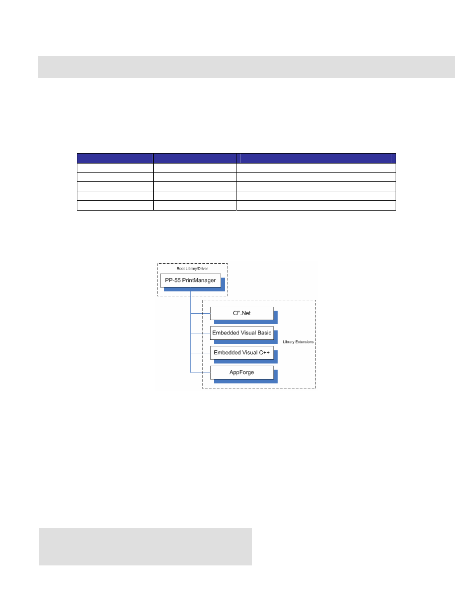Developing solution | Infinite Peripherals PP-55 User Manual | Page 24 / 26