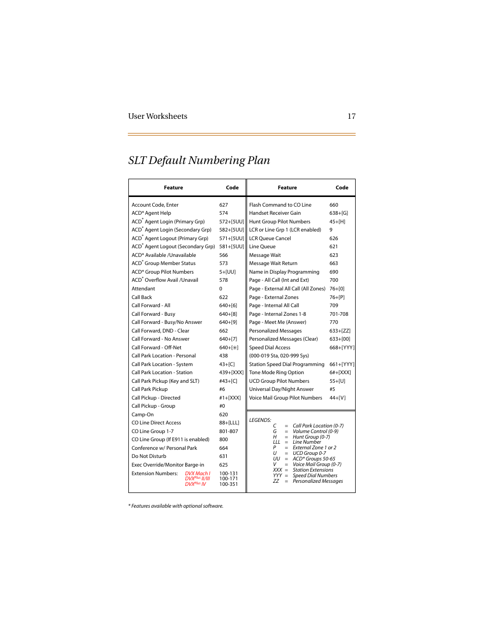 Slt default numbering plan, User worksheets 17 | Infinite Peripherals DVX Plus II/III/IV User Manual | Page 22 / 24