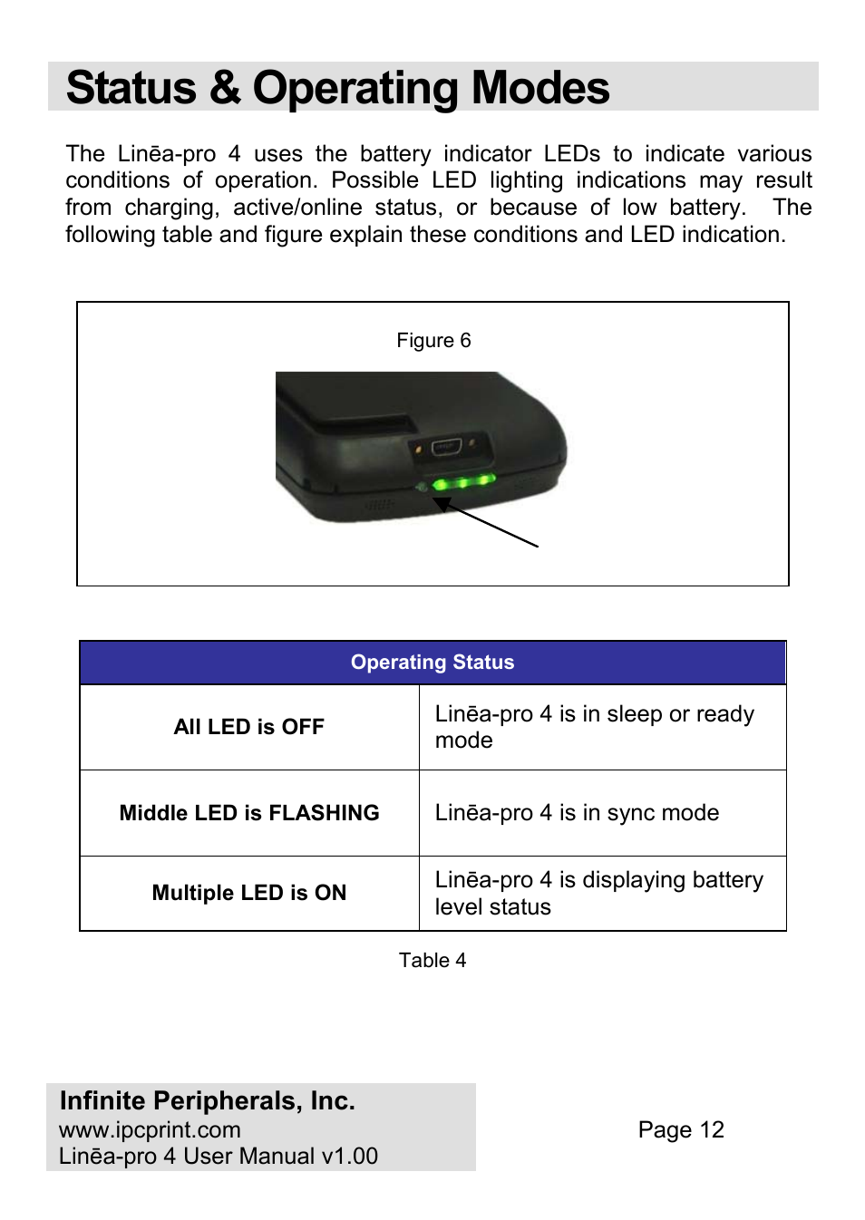 Status & operating modes | Infinite Peripherals PRO 4 User Manual | Page 12 / 24