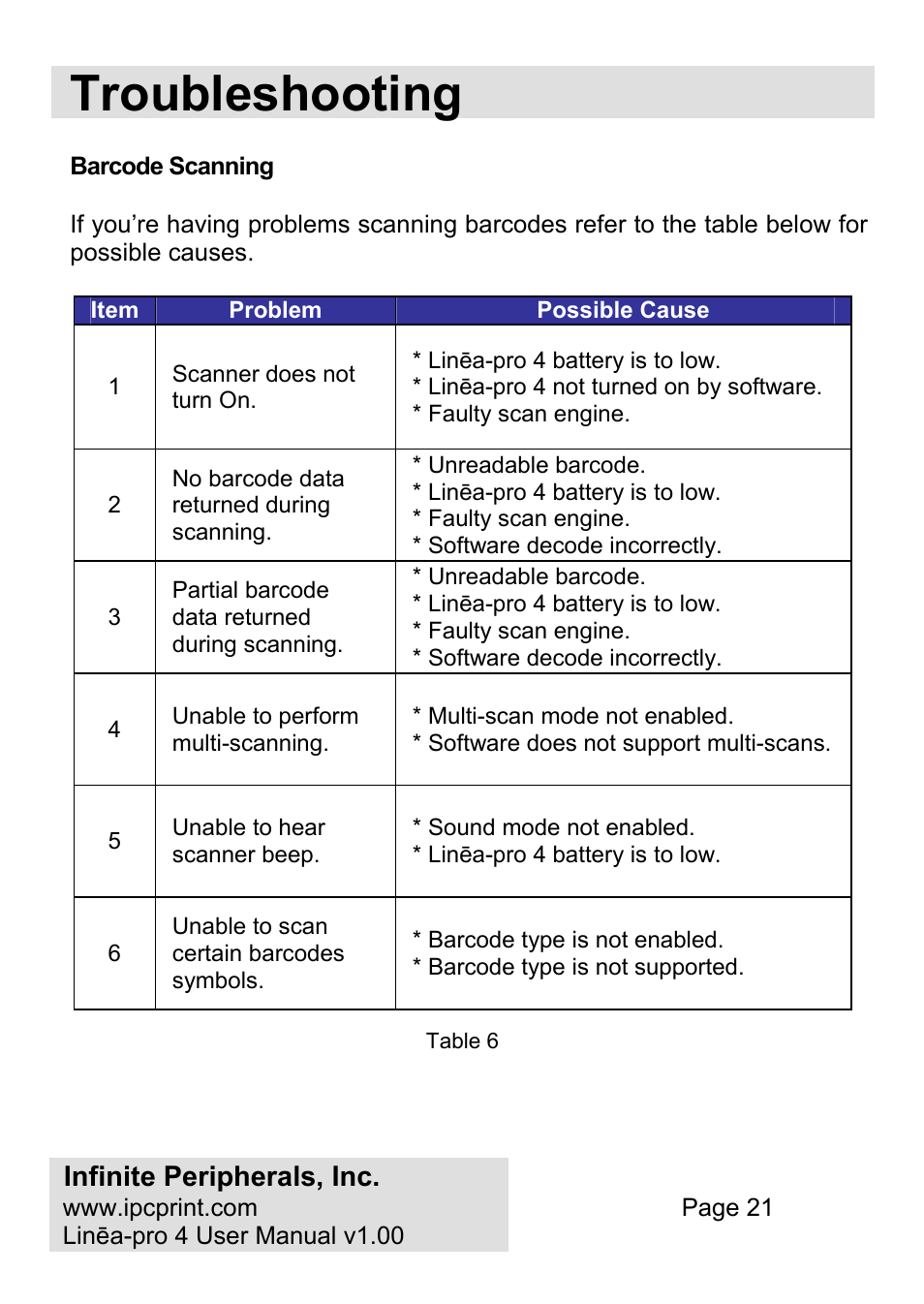 Barcode scanning, Troubleshooting | Infinite Peripherals PRO 4 User Manual | Page 21 / 24
