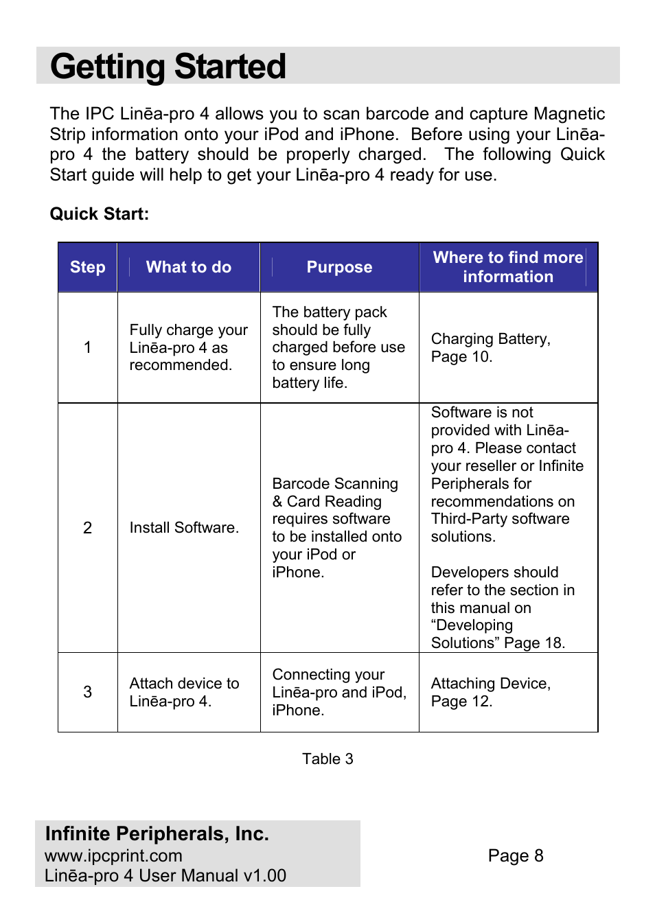 Getting started | Infinite Peripherals PRO 4 User Manual | Page 8 / 24