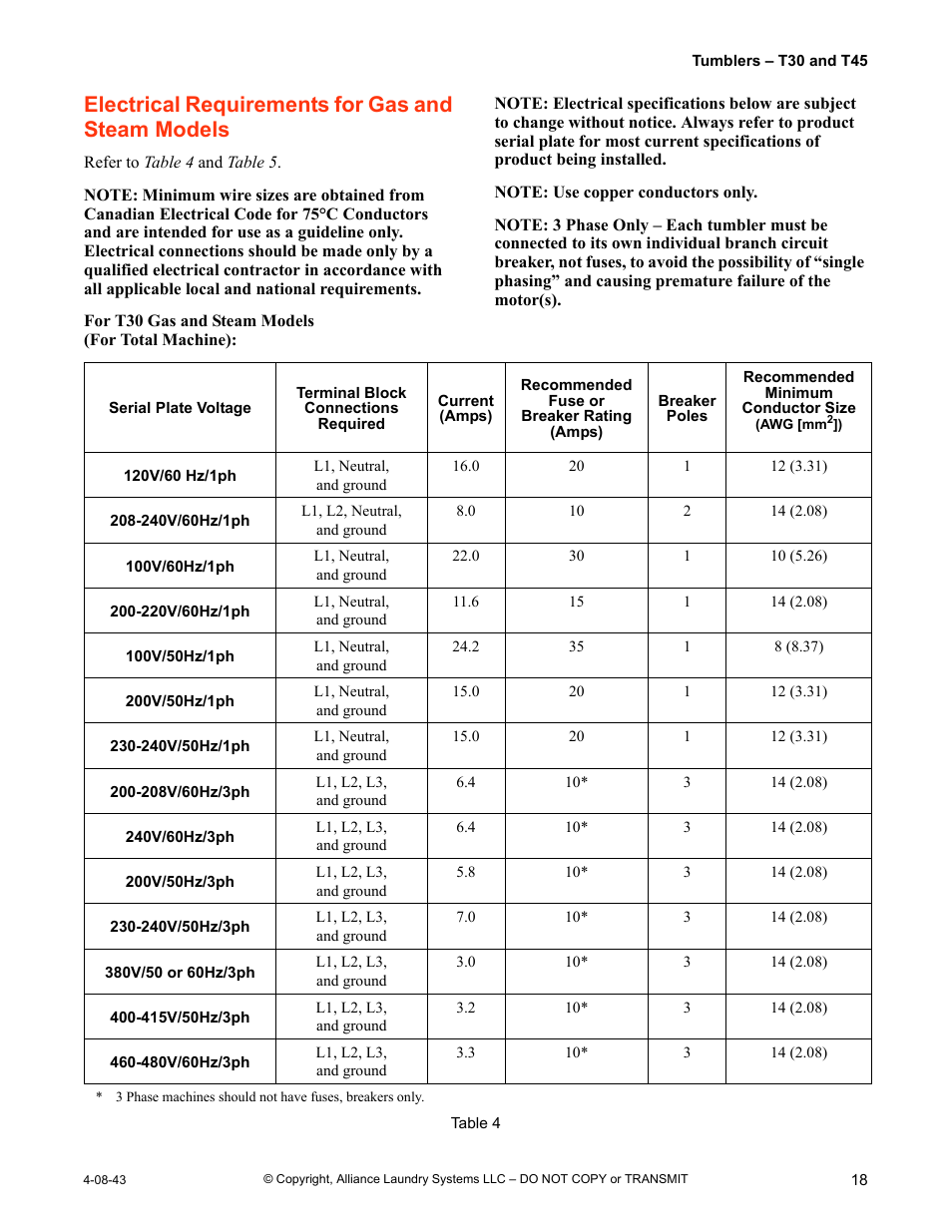 Electrical requirements for gas and steam models | IPSO T30 User Manual | Page 19 / 21