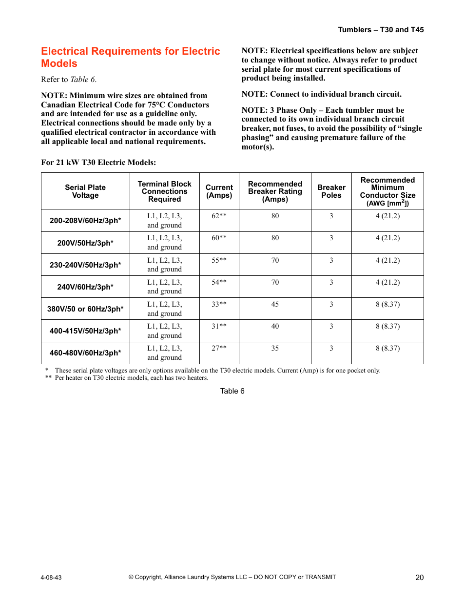 Electrical requirements for electric models | IPSO T30 User Manual | Page 21 / 21
