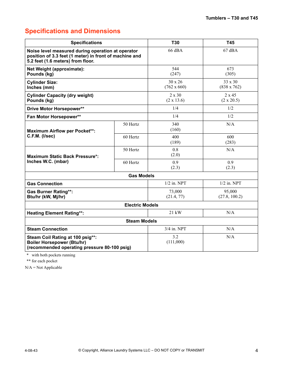Specifications and dimensions | IPSO T30 User Manual | Page 5 / 21