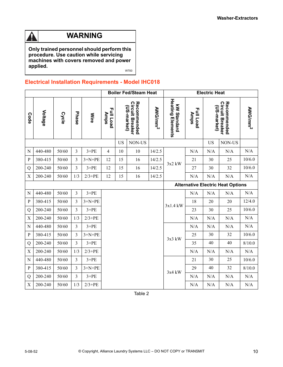 Warning | IPSO IHC WASHER-EXTRACTORS IHC030 User Manual | Page 11 / 24