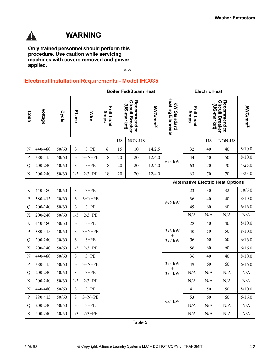 Warning | IPSO IHC WASHER-EXTRACTORS IHC030 User Manual | Page 23 / 24