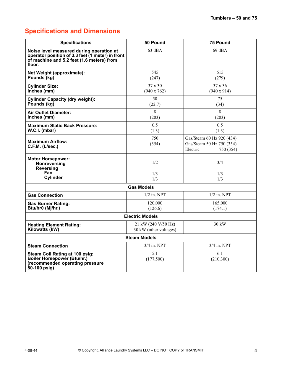 Specifications and dimensions | IPSO TMB795C User Manual | Page 5 / 21