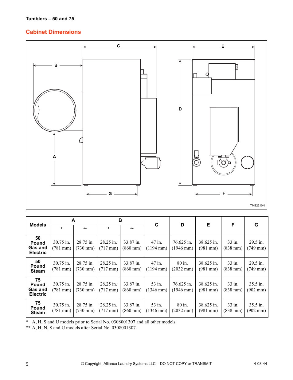 Cabinet dimensions | IPSO TMB795C User Manual | Page 6 / 21