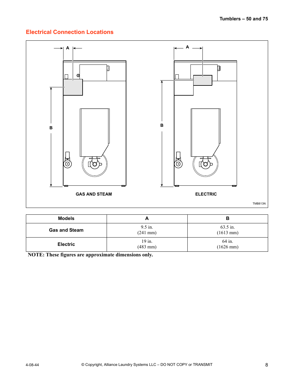 Electrical connection locations | IPSO TMB795C User Manual | Page 9 / 21