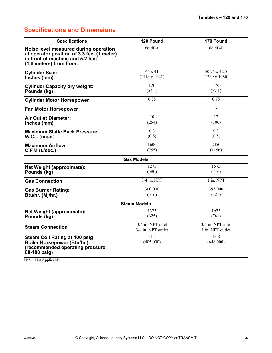 Specifications and dimensions | IPSO 120 User Manual | Page 5 / 18