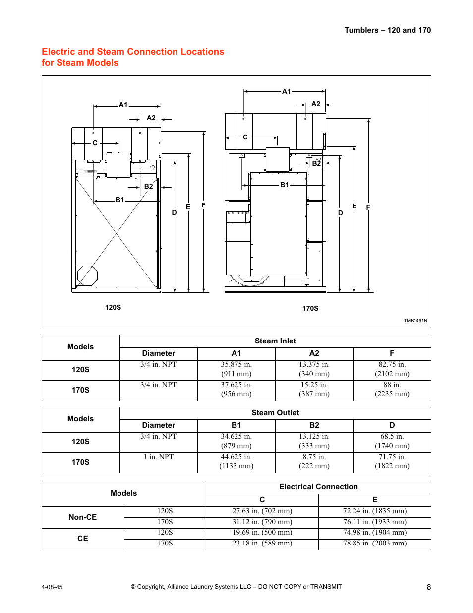 Electric and steam connection locations for, Steam models | IPSO 120 User Manual | Page 9 / 18