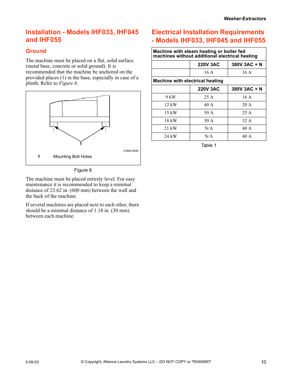 Installation - models ihf033, ihf045 and ihf055 | IPSO CHM2172N User Manual | Page 11 / 26