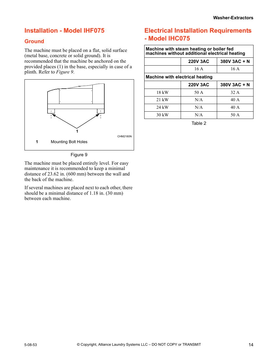 Installation - model ihf075 | IPSO CHM2172N User Manual | Page 15 / 26