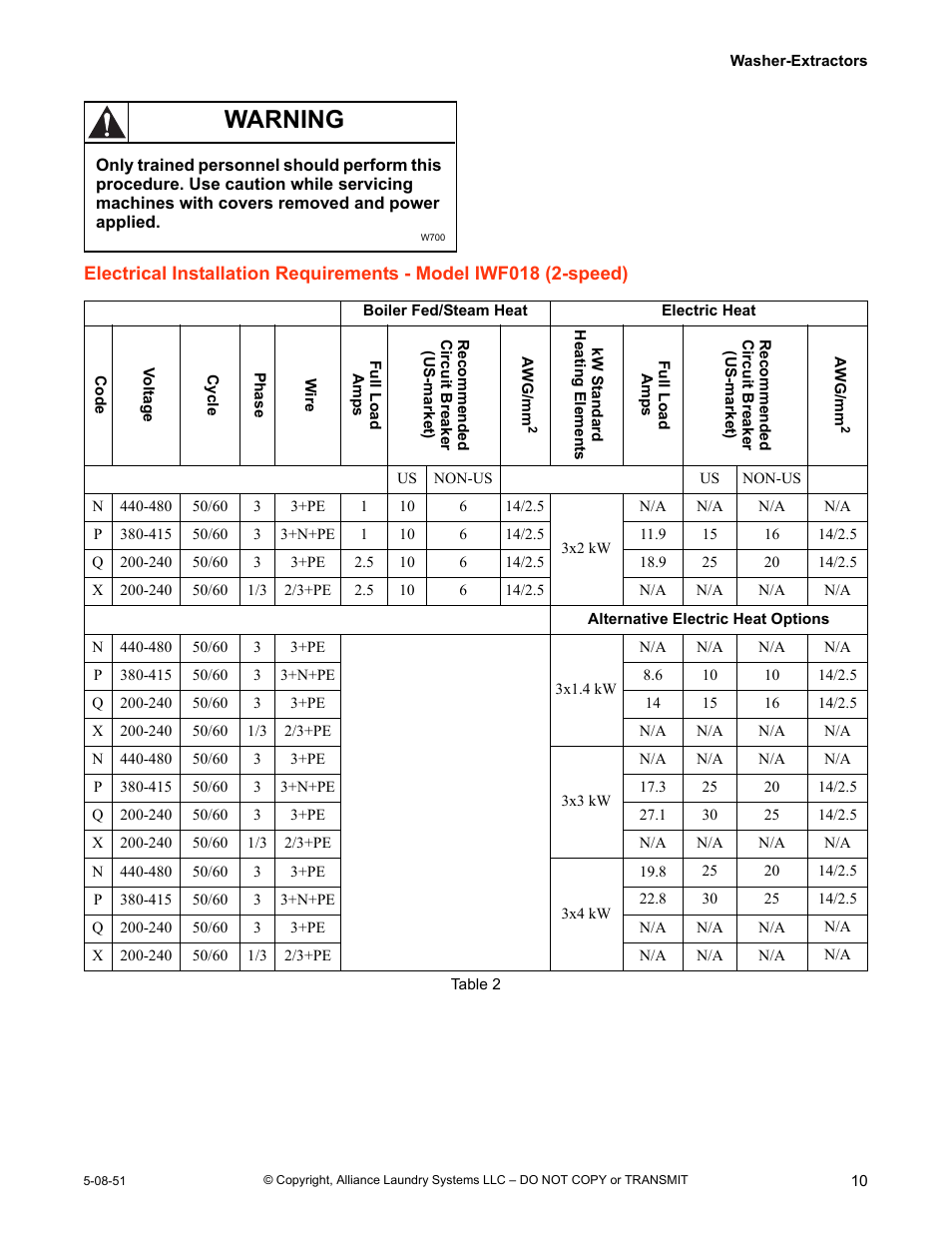 Warning | IPSO CHM2097N User Manual | Page 11 / 75