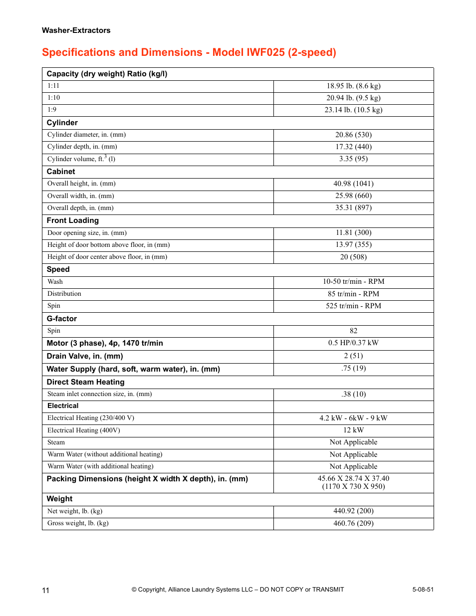 Specifications and dimensions - model iwf025, Speed) | IPSO CHM2097N User Manual | Page 12 / 75