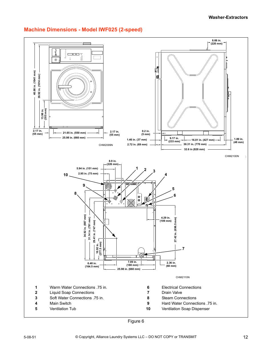 Machine dimensions - model iwf025 (2-speed), Washer-extractors 12, Figure 6 | IPSO CHM2097N User Manual | Page 13 / 75