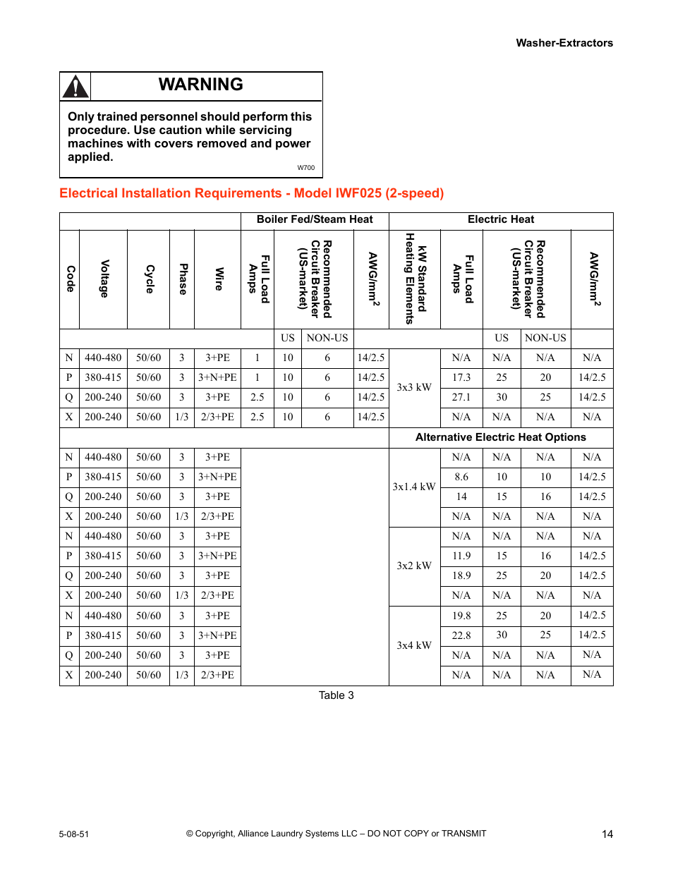 Warning | IPSO CHM2097N User Manual | Page 15 / 75