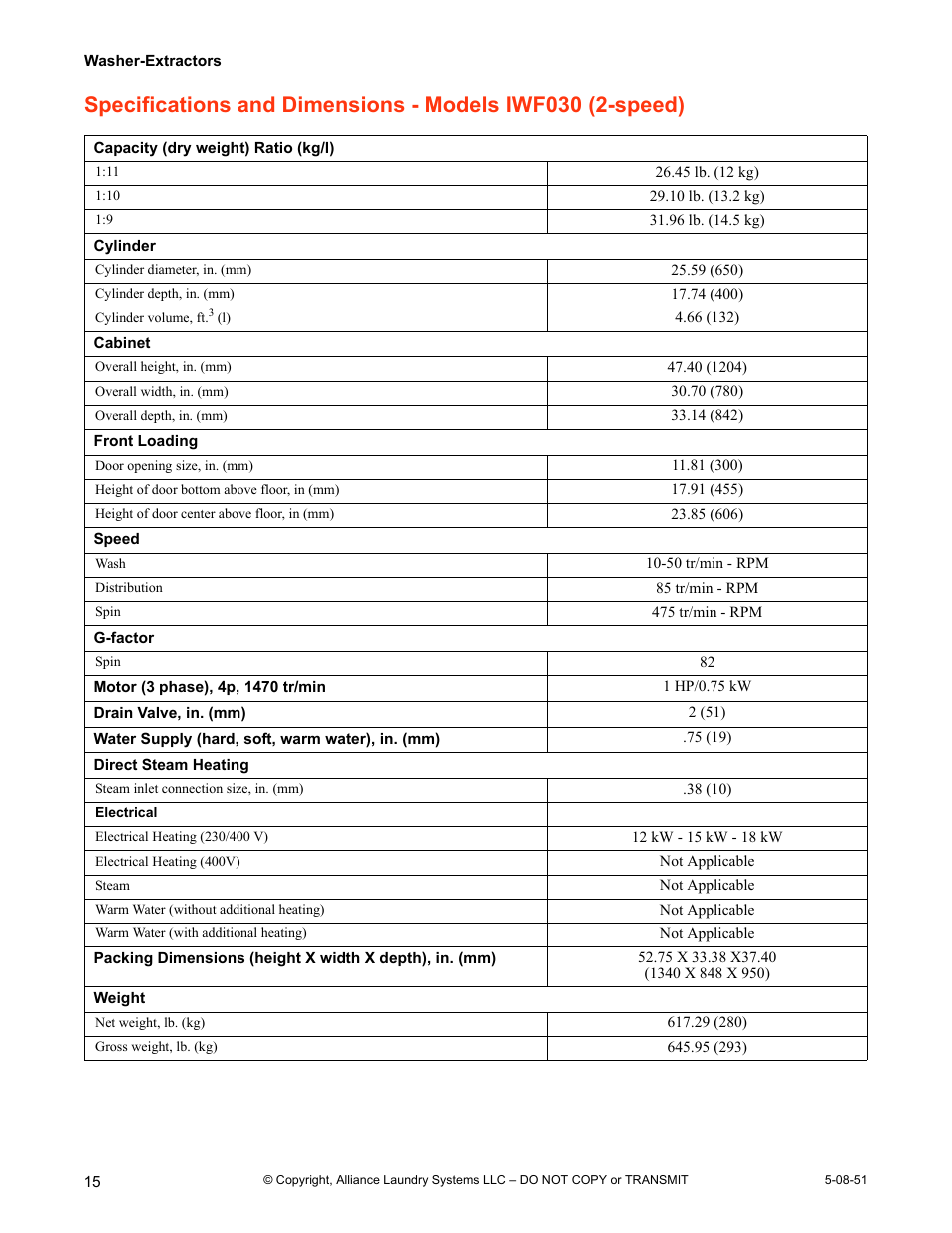 Specifications and dimensions - models iwf030, Speed) | IPSO CHM2097N User Manual | Page 16 / 75