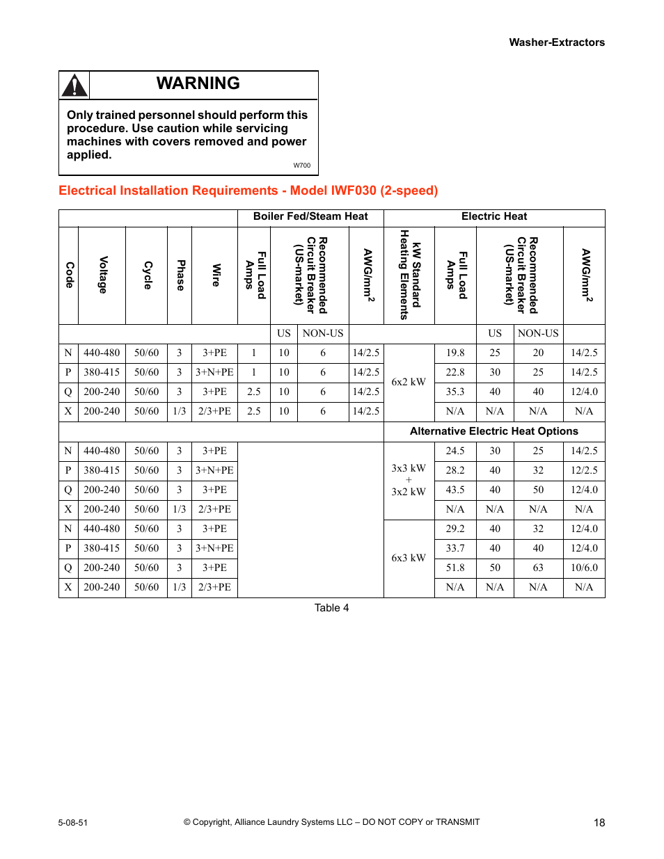 Warning | IPSO CHM2097N User Manual | Page 19 / 75