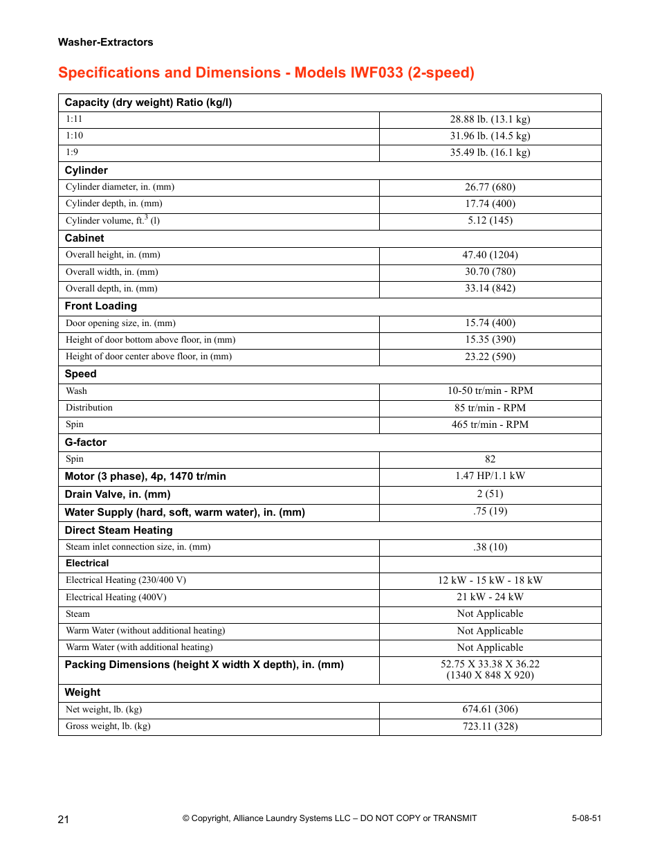 Specifications and dimensions - models iwf033, Speed) | IPSO CHM2097N User Manual | Page 22 / 75
