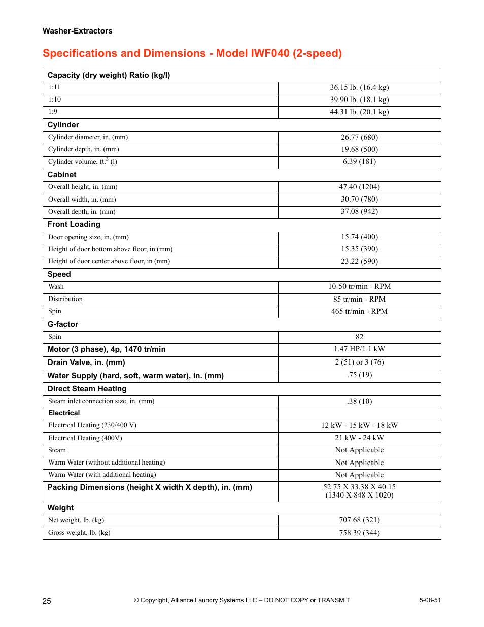 Specifications and dimensions - model iwf040, Speed) | IPSO CHM2097N User Manual | Page 26 / 75