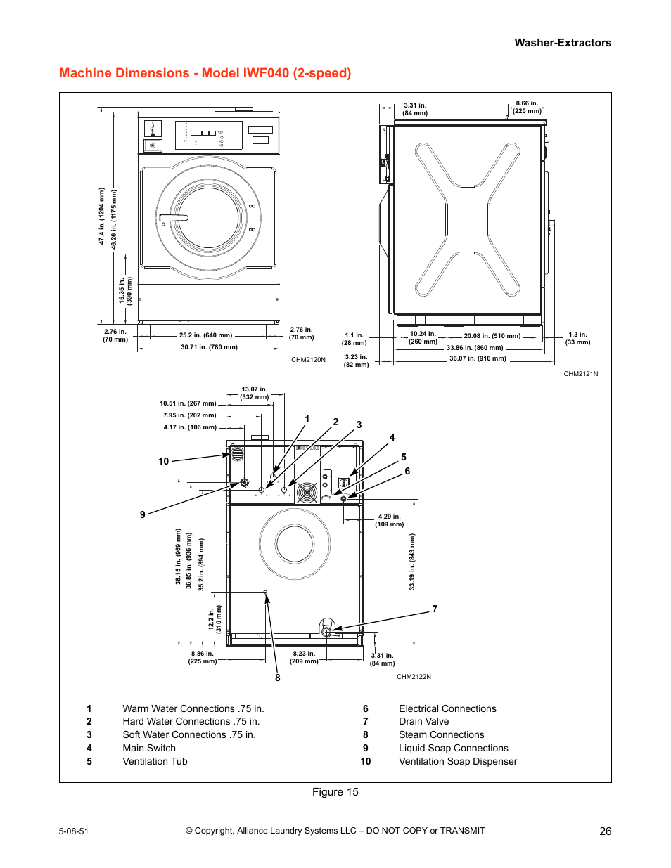 Machine dimensions - model iwf040 (2-speed), Washer-extractors 26, Figure 15 | IPSO CHM2097N User Manual | Page 27 / 75