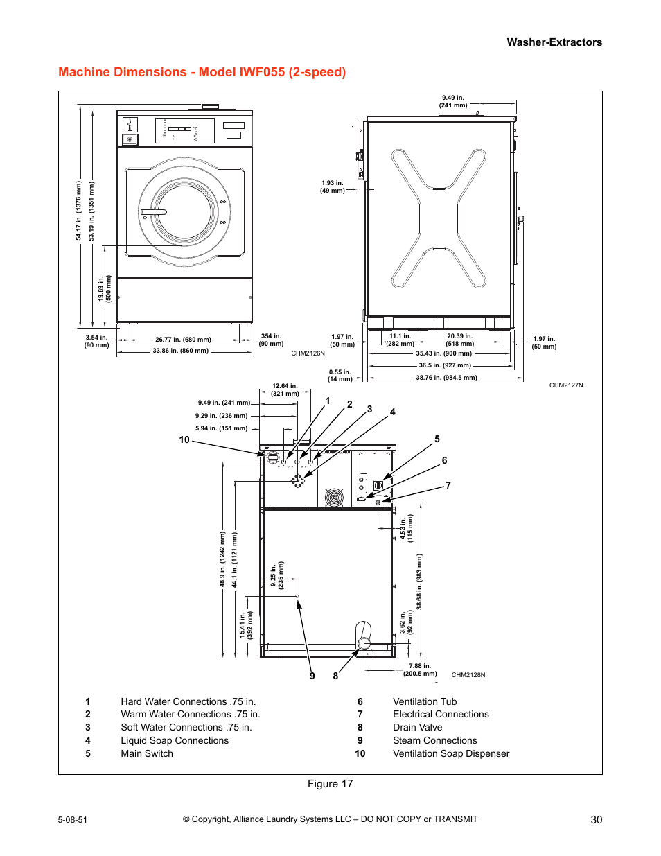 Machine dimensions - model iwf055 (2-speed), Washer-extractors 30, Figure 17 | IPSO CHM2097N User Manual | Page 31 / 75