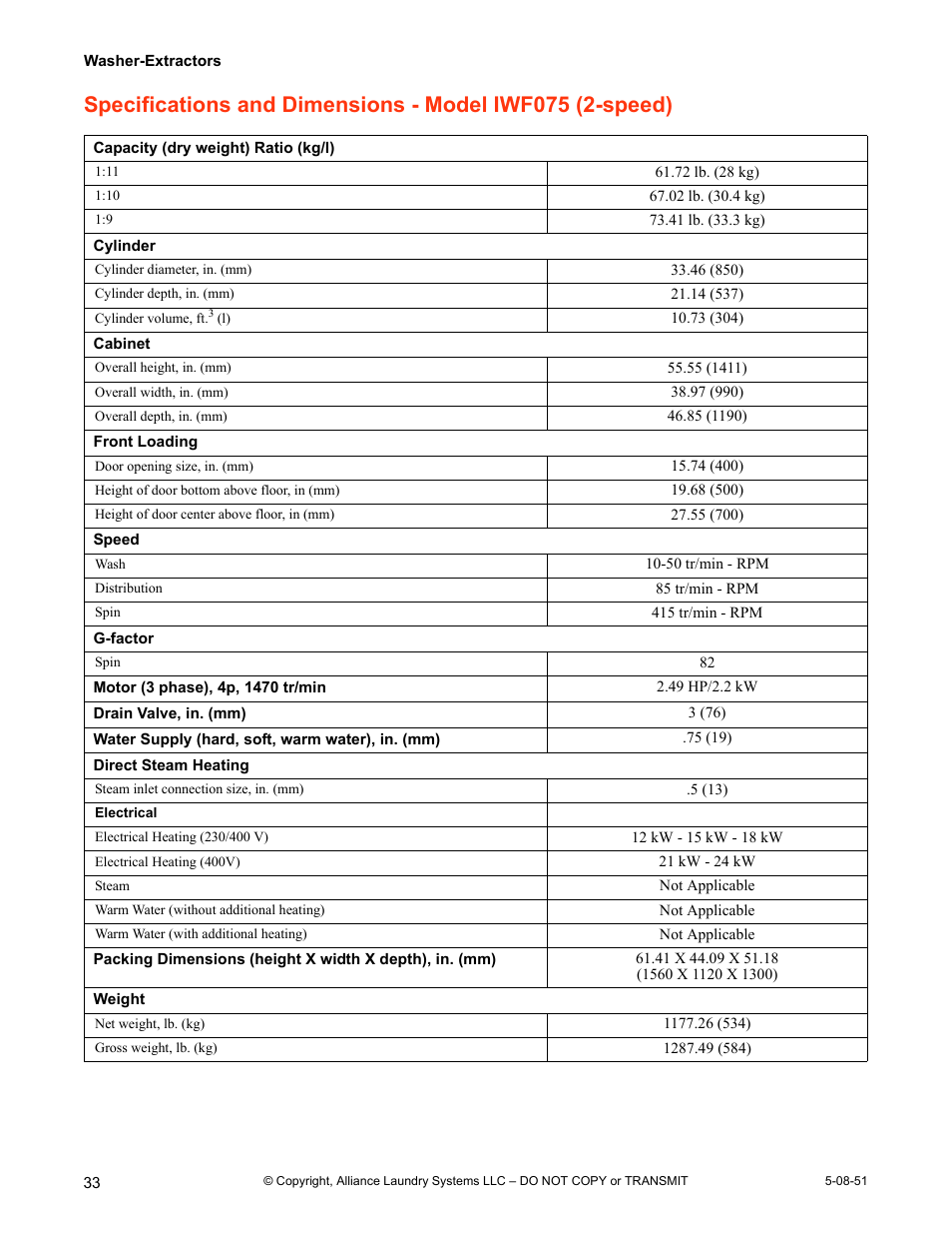 Specifications and dimensions - model iwf075, Speed) | IPSO CHM2097N User Manual | Page 34 / 75