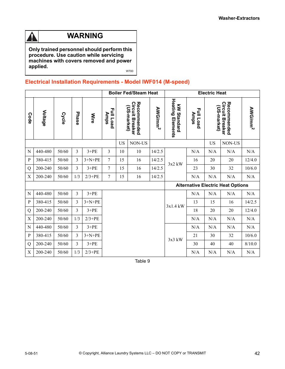 Warning | IPSO CHM2097N User Manual | Page 43 / 75