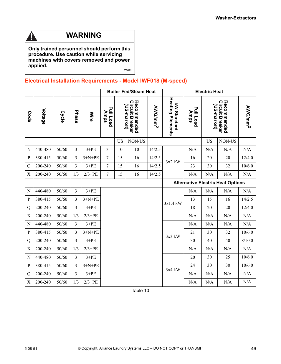 Warning | IPSO CHM2097N User Manual | Page 47 / 75