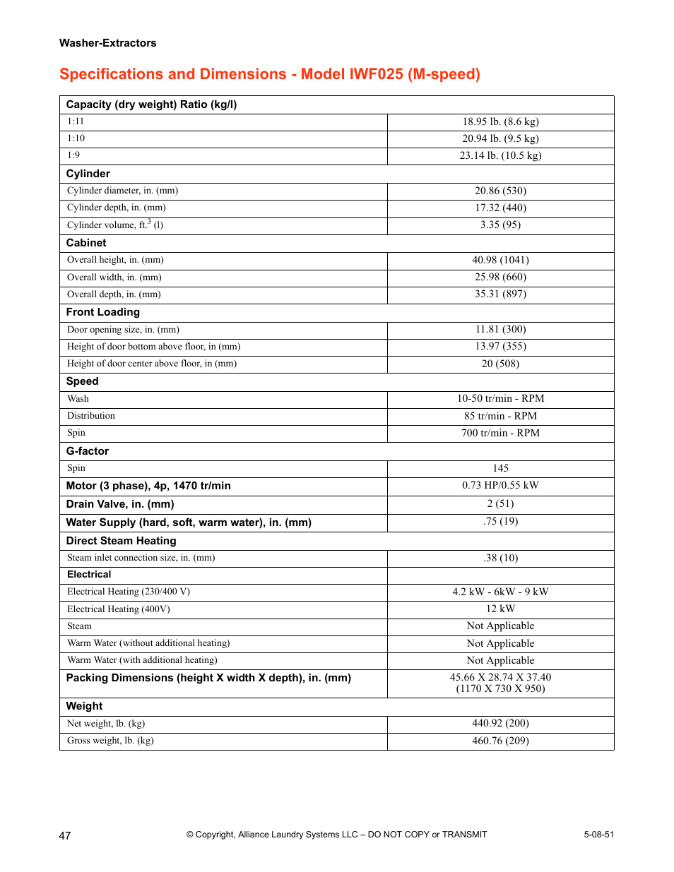 Specifications and dimensions - model iwf025, M-speed) | IPSO CHM2097N User Manual | Page 48 / 75