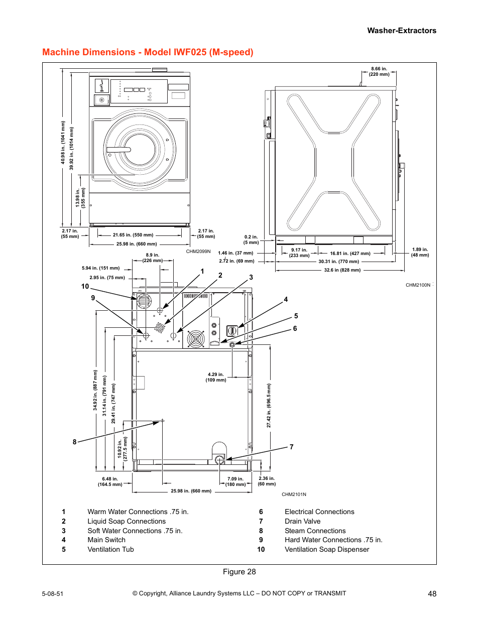 Machine dimensions - model iwf025 (m-speed), Washer-extractors 48, Figure 28 | IPSO CHM2097N User Manual | Page 49 / 75