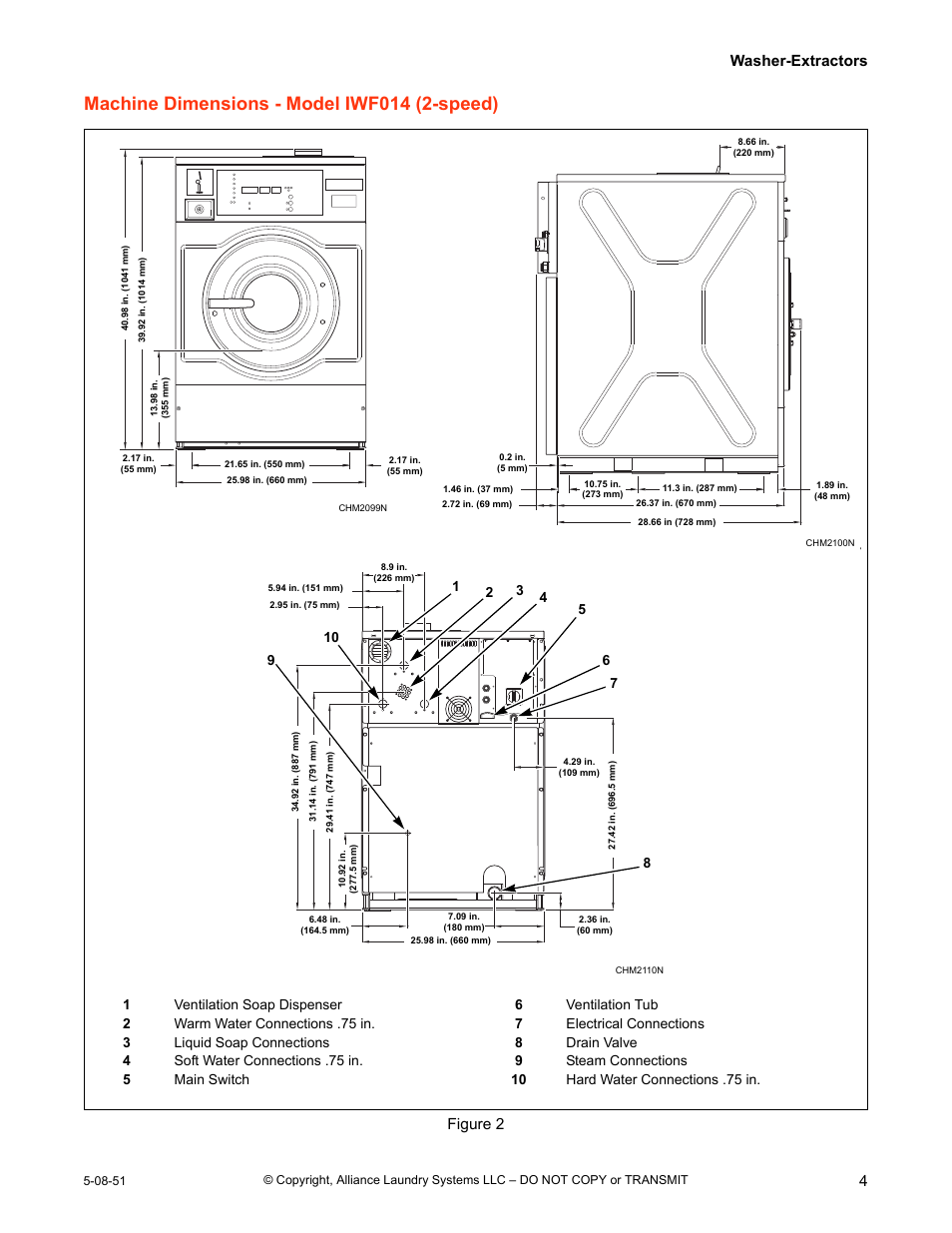 Machine dimensions - model iwf014 (2-speed), Washer-extractors 4, Figure 2 | IPSO CHM2097N User Manual | Page 5 / 75