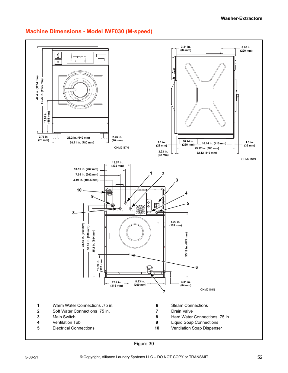 Machine dimensions - model iwf030 (m-speed), Washer-extractors 52, Figure 30 | IPSO CHM2097N User Manual | Page 53 / 75