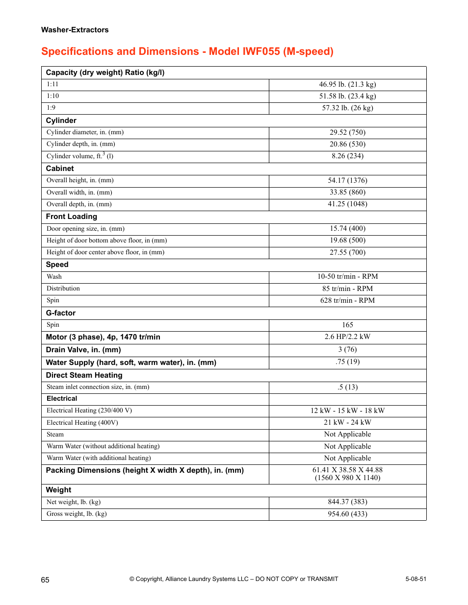 Specifications and dimensions - model iwf055, M-speed) | IPSO CHM2097N User Manual | Page 66 / 75