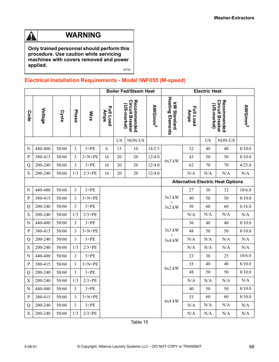 Warning | IPSO CHM2097N User Manual | Page 69 / 75