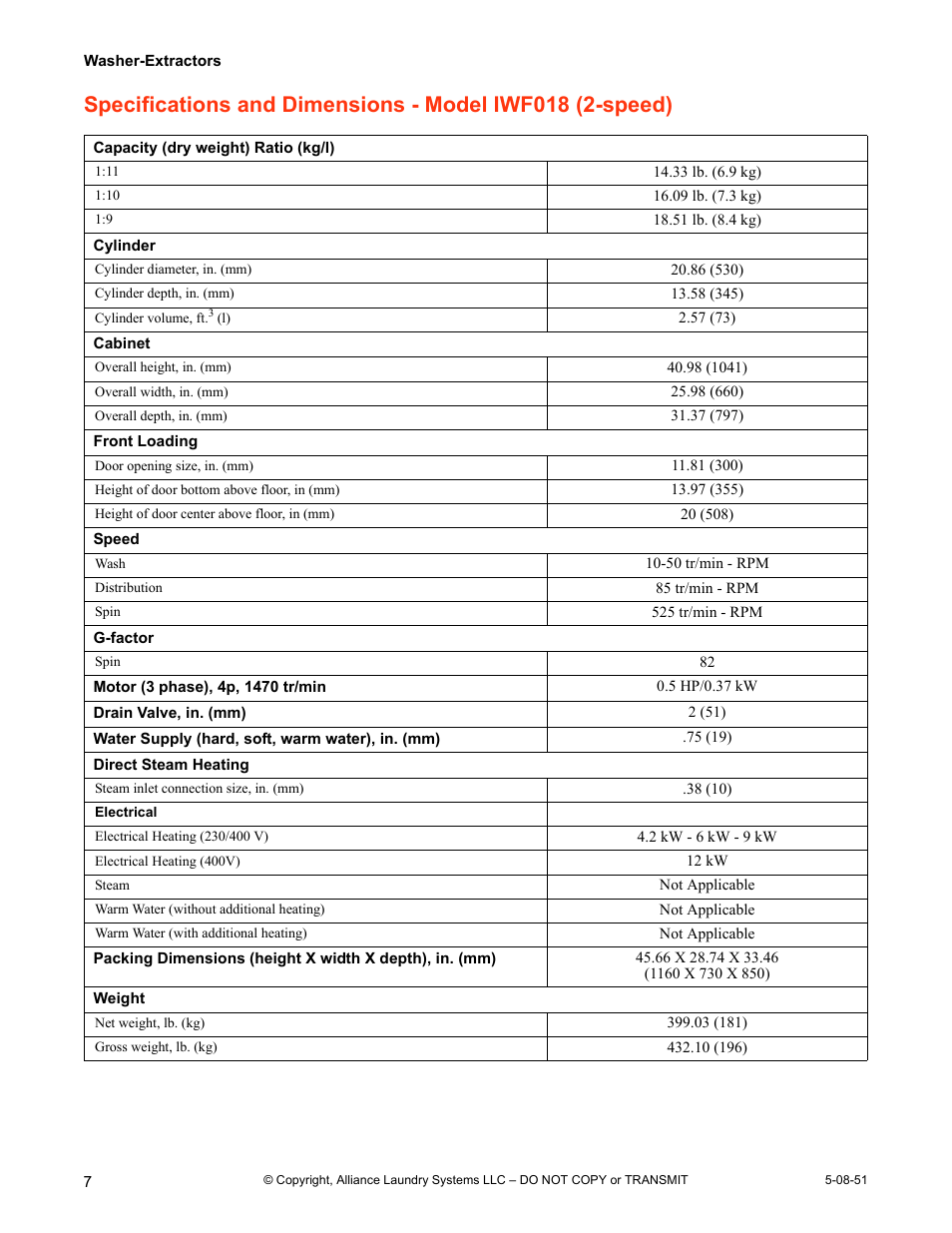 Specifications and dimensions - model iwf018, Speed) | IPSO CHM2097N User Manual | Page 8 / 75
